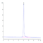 Human SEMA4B Protein (SEM-HM14B)