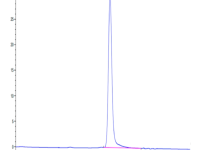 Human SEMA4B Protein (SEM-HM14B)