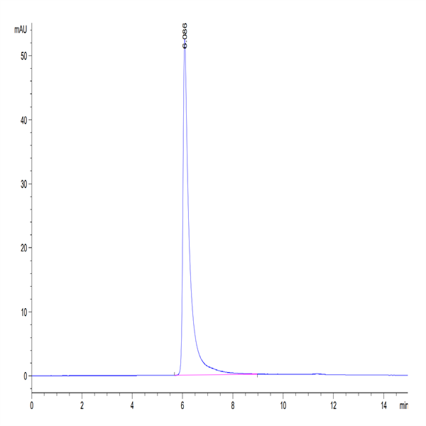 Human Semaphorin 4D/SEMA4D/CD100 Protein (SEM-HM44D)