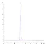 Biotinylated Human Semaphorin 4D/SEMA4D/CD100 Protein (SEM-HM44DB)