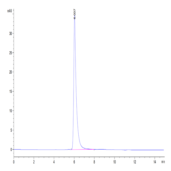 Biotinylated Human Semaphorin 4D/SEMA4D/CD100 Protein (SEM-HM44DB)