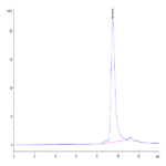 Mouse SEMA3A Protein (SEM-MM13A)
