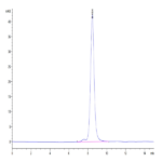 Mouse SEMA4B Protein (SEM-MM14B)
