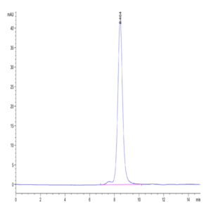 Mouse SEMA4B Protein (SEM-MM14B)