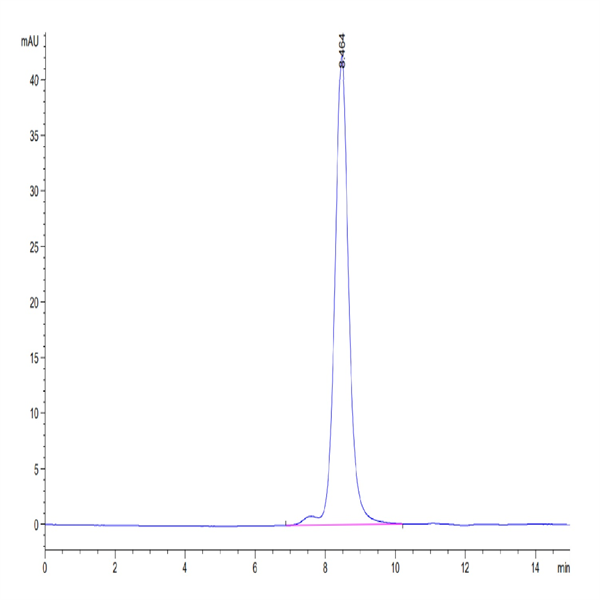Mouse SEMA4B Protein (SEM-MM14B) Mouse SEMA4B Protein (SEM-MM14B)