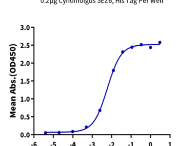 Cynomolgus SEZ6 Protein (SEZ-CM106)