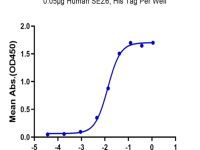 Human SEZ6 Protein (SEZ-HM106)