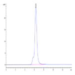 Mouse SEZ6 Protein (SEZ-MM106)