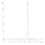 Human Serpin F1/PEDF Protein (SF1-HM101)