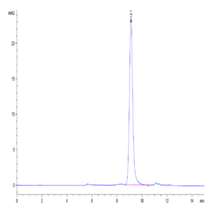 Human Serpin F1/PEDF Protein (SF1-HM101)