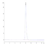 Human SIGIRR Protein (SGR-HM201)