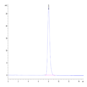 Human SIGIRR Protein (SGR-HM201)