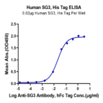 Human SG3/Secretogranin 3 Protein (SGS-HM101)