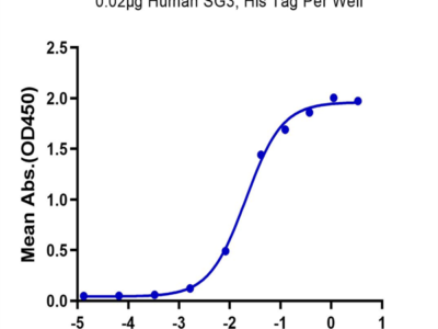 Human SG3/Secretogranin 3 Protein (SGS-HM101)