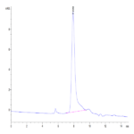Human SG3/Secretogranin 3 Protein (SGS-HM101)