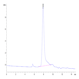 Human SG3/Secretogranin 3 Protein (SGS-HM101)