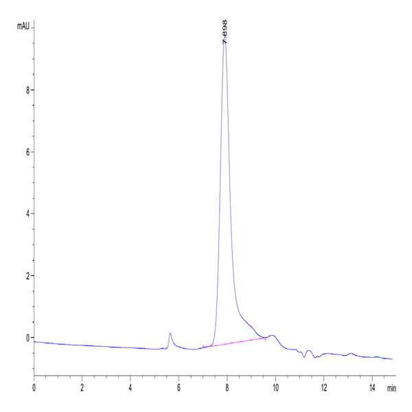 Human SG3/Secretogranin 3 Protein (SGS-HM101)