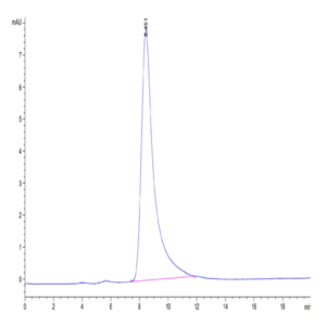Mouse SG3/Secretogranin 3 Protein (SGS-MM101)