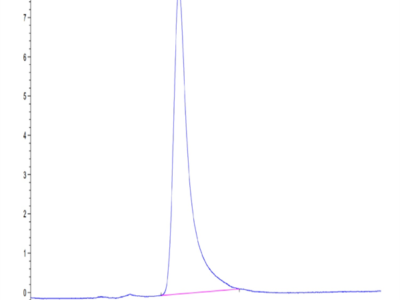 Mouse SG3/Secretogranin 3 Protein (SGS-MM101)