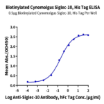 Biotinylated Cynomolgus Siglec-10 Protein (Primary Amine Labeling) (SIG-CM110B)