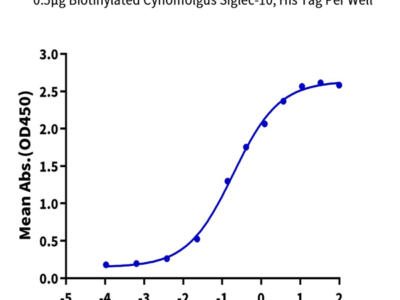 Biotinylated Cynomolgus Siglec-10 Protein (Primary Amine Labeling) (SIG-CM110B)