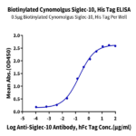 Cynomolgus Siglec-10 Protein (SIG-CM110)