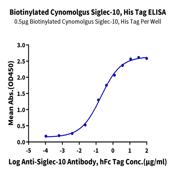 Cynomolgus Siglec-10 Protein (SIG-CM110)