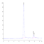 Biotinylated Cynomolgus Siglec-10 Protein (Primary Amine Labeling) (SIG-CM110B)