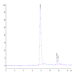 Cynomolgus Siglec-10 Protein (SIG-CM110)