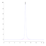 Rhesus macaque Siglec-2/CD22 Protein (SIG-CM122)