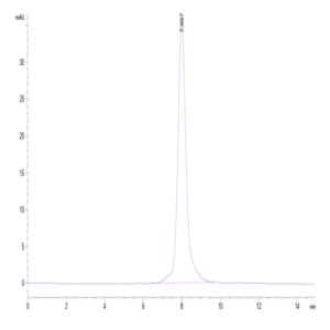 Rhesus macaque Siglec-2/CD22 Protein (SIG-CM122)