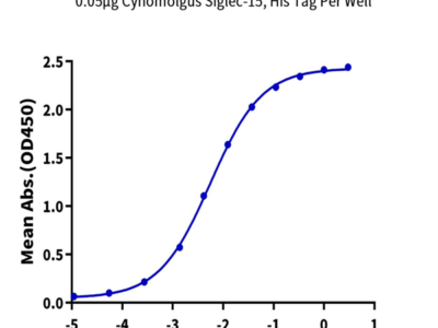 Cynomolgus Siglec-15/CD33L3 Protein (SIG-CM415)