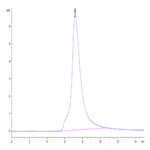 Cynomolgus Siglec-15/CD33L3 Protein (SIG-CM415)