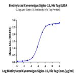 Biotinylated Cynomolgus Siglec-15/CD33L3 Protein (SIG-CM415B)