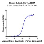Human Siglec-2/CD22 Protein (SIG-HM122)
