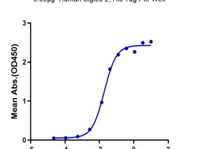 Human Siglec-2/CD22 Protein (SIG-HM122)
