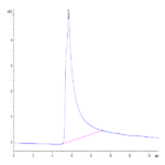 Human Siglec-2/CD22 Protein (SIG-HM122)