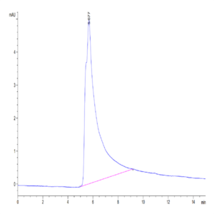 Human Siglec-2/CD22 Protein (SIG-HM122)