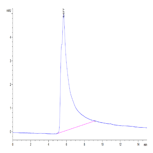 Human Siglec-2/CD22 Protein (SIG-HM122)