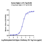 Human Siglec-3/CD33 Protein (SIG-HM203)