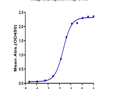 Human Siglec-3/CD33 Protein (SIG-HM203)