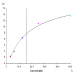 Human Siglec-10 Protein (SIG-HM210)
