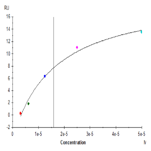 Human Siglec-10 Protein (SIG-HM210) Human Siglec-10 Protein (SIG-HM210)