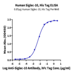 Human Siglec-10 Protein (SIG-HM210)
