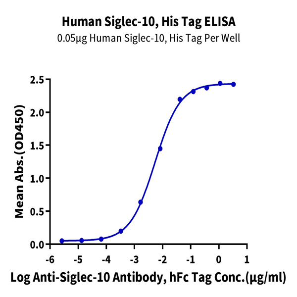 Human Siglec-10 Protein (SIG-HM210)