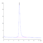 Human Siglec-10 Protein (SIG-HM210)