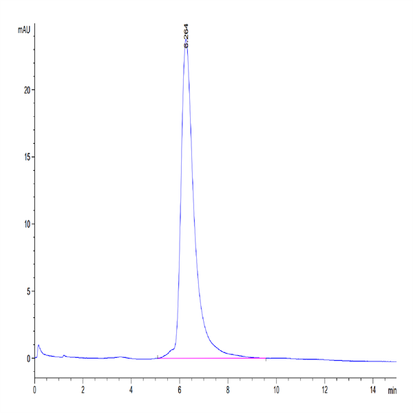 Human Siglec-10 Protein (SIG-HM210)