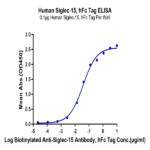Human Siglec-15/CD33L3 Protein (SIG-HM215)
