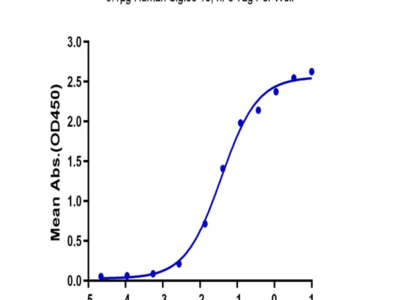 Human Siglec-15/CD33L3 Protein (SIG-HM215)
