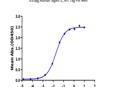 Human Siglec-2/CD22 Protein (SIG-HM222)